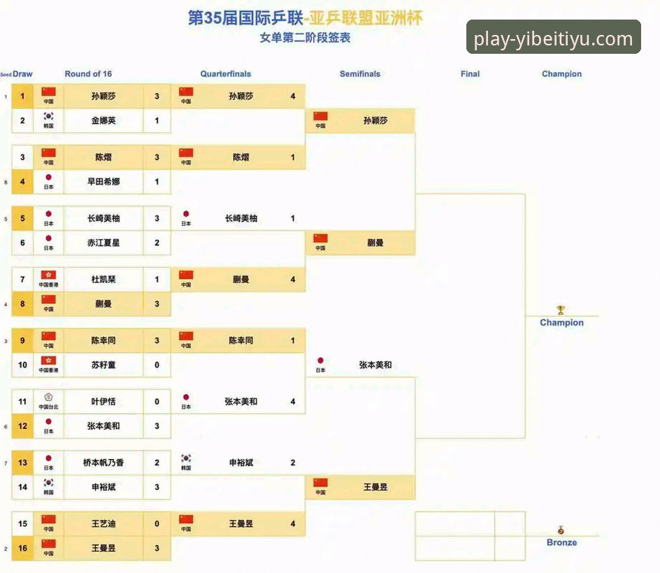 2026尤伯杯半决赛深度解析：中国队3-0日本，第21次晋级决赛的战术密码